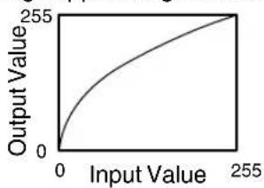 JVC DLA-RS48 - Example of gamma adjustment - 1