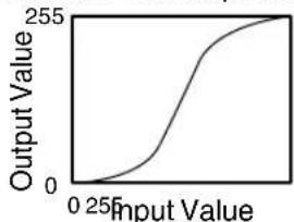 JVC DLA-RS48 - Example of gamma adjustment - 5