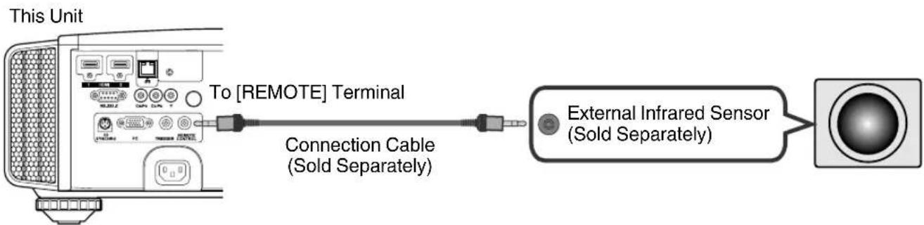 JVC DLA-RS48 - Connecting to the REMOTE Terminal - 1