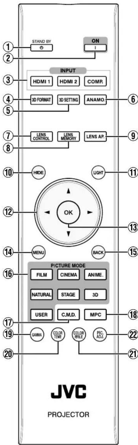 STAND BY ON INPUT HDMI 1 HDMI 2 COMP. 3D FORMAT 3D SETTING ANAMO. LENS CONTROL LENS MEMORY LENS AP. HIDE LIGHT OK MENU BACK PICTURE MODE FILM CINEMA ANIME. NATURAL STAGE 3D USER C.M.D. MPC GAMMA COLOR TEMR COLOR FILE PIC ADJ. 20 PROJECTOR 21 22 22 JVC