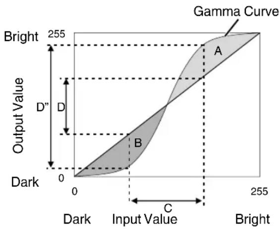 JVC DLA-RS48 - About gamma adjustment - 1