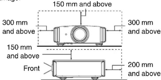 150 mm and above 300 mm and above 300 mm and above 150 mm and above Front 200 mm and above