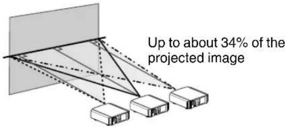 Up to about 34% of the projected image