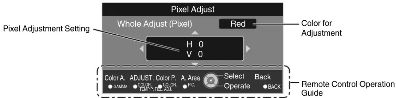 Pixel Adjust Whole Adjust (Pixel) Red Color for Adjustment Pixel Adjustment Setting H 0 V 0 Color A. ADJUST. Color P. A. Area Select Back GAMMA COLOR. COLOR. Select Operate BACK TEMP P. FILE ADJ. PIC. Operate Remote Control Operation Guide