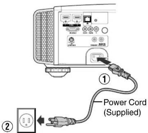 ① Power Cord (Supplied) ②