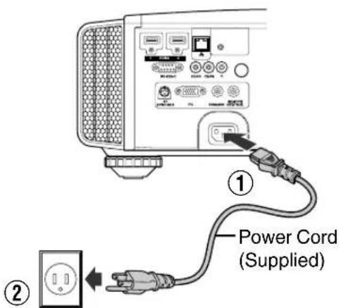 ① Power Cord (Supplied) ②