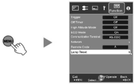 MENU Trigger Off Off Timer Off High Altitude Mode Off ECO Mode Cn Communication Terminal RS-232C Network Remote Code A Lamp Reset Exit Select Operate Back Back