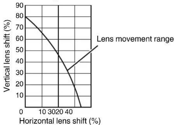 JVC DLA-RS48 - Adjusting the position of the image - 3