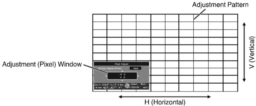 Adjustment Pattern Adjustment (Pixel) Window Pixel Adjust Whale Adjust (Pixel) Red H 0 V 0 Color & ADJUST Close B & Free Select Based User Select Active Select Operator Select H (Horizontal) V (Vertical)