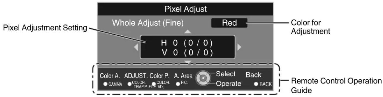 Pixel Adjust Whole Adjust (Fine) Red Color for Adjustment Pixel Adjustment Setting H 0 (0 / 0) V 0 (0 / 0) Color A. ADJUST. Color P. A. Area Select Back • GAMMA • COLOR • COLOR • PIC • Operate • BACK • TEMP P. FILE ADJ. Remote Control Operation Guide