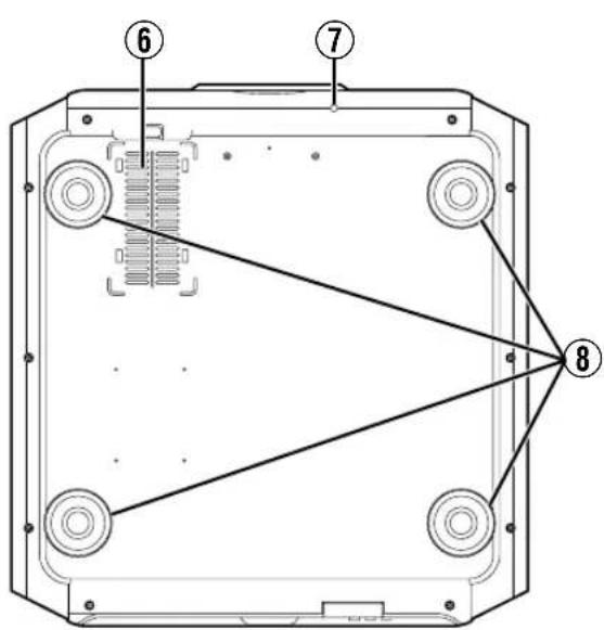 Technical diagram of a device rear panel with numbered components and connecting lines indicating assembly or connection points.