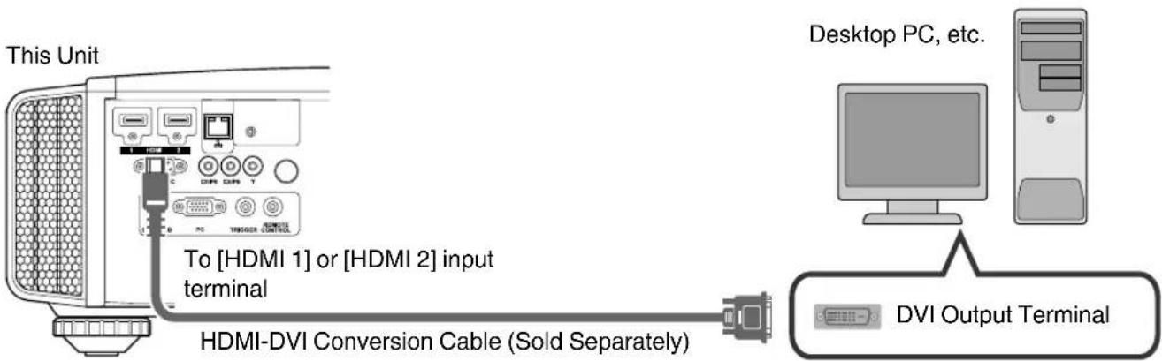 This Unit To [HDMI 1] or [HDMI 2] input terminal HDMI-DVI Conversion Cable (Sold Separately) Desktop PC, etc. DVI Output Terminal