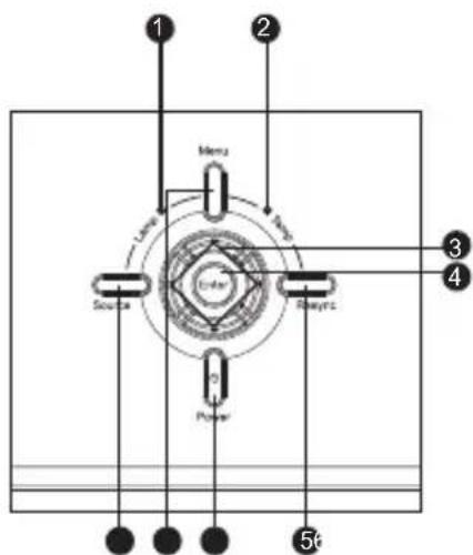 1 2 Mens Lamp Cathode Cathode Powers 3 4 5t