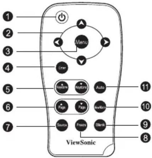 1 2 3 4 5 6 7 Menu Enter Keyboard Keyboard Auto Page Page ViewSonic Source Freeze Blank ViewSonic 8 9 10 11