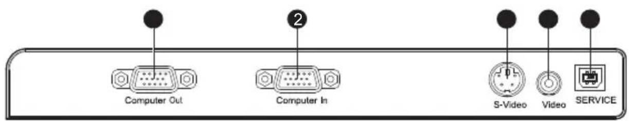 Computer Out 2 Computer In S-Video Video SERVICE