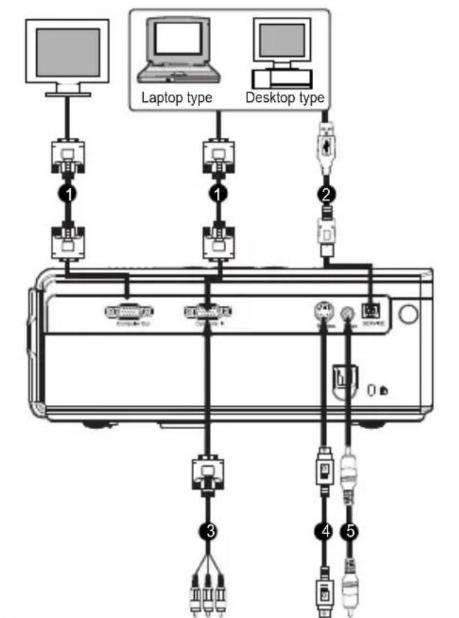 VIEWSONIC PJ551 - Connecting the Projector - 1