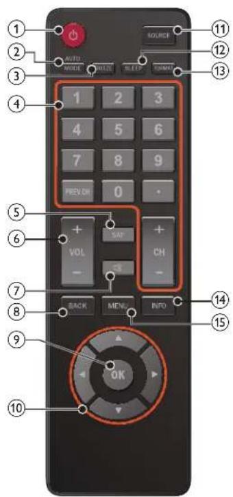 1 2 3 4 5 6 7 8 9 PREV.ON 0 + VOL - + -3 BACK MENU INFO 10 11 SOURCE 12 13 1 2 3 4 5 6 7 8 9 SLEEP START 14 15 OK