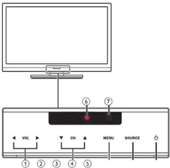 VOL CH MENU SOURCE