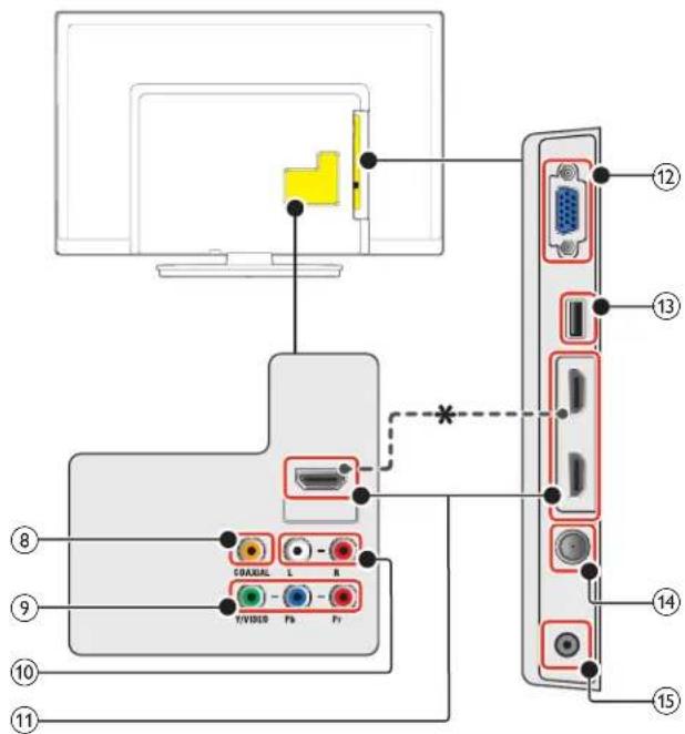 Diagram of computer interface components with labeled ports and connectors, showing connections between monitor, USB port, and CD/TV/Video ports.