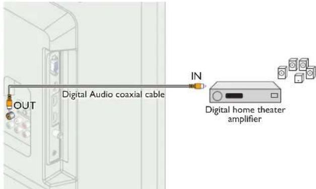 OUT Digital Audio coaxial cable IN Digital home theater amplifier