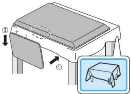 Diagram showing a device with labeled parts and an inset image of a folded table or cloth.