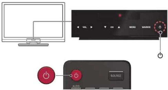 Diagram showing computer interface with monitor, power switch, and audio output panel labeled SOURCE