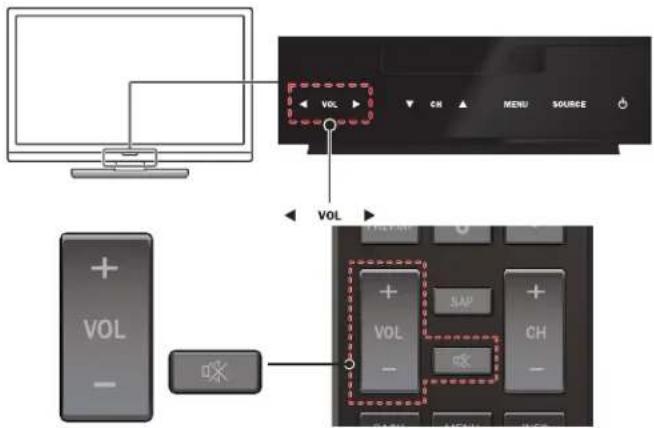 Diagram showing TV control interface with monitor, switch, and keyboard layout for volume control