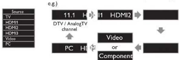 Emerson LE220EM3 - Turn On a set-top box or the connected device. - 2