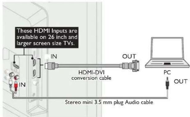These HDMI Inputs are available on 26 inch and larger screen size TVs. IN HDMI-DVI conversion cable OUT PC OUT Stereo mini 3.5 mm plug Audio cable