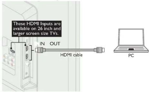 These HDMI Inputs are available on 26 inch and larger screen size TVs. IN OUT HDMI cable PC