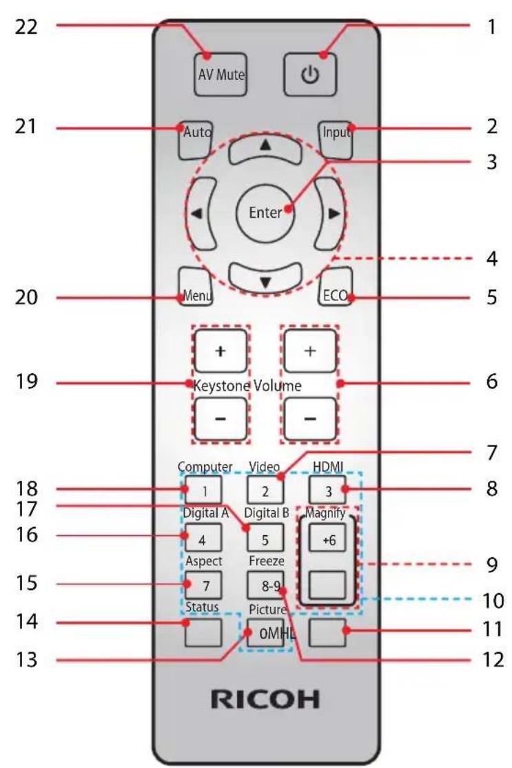 22 AV Mute 1 21 Auto Input Enter 20 Menu ECO 19 Keystone Volume + - 7 Computer Video HDMI 18 Digital A Digital B Magnify 3 8 4 Aspect Freeze +6 16 7 Status 8-9 15 Picture 10 Status 14 OMHL 13 RICOH
