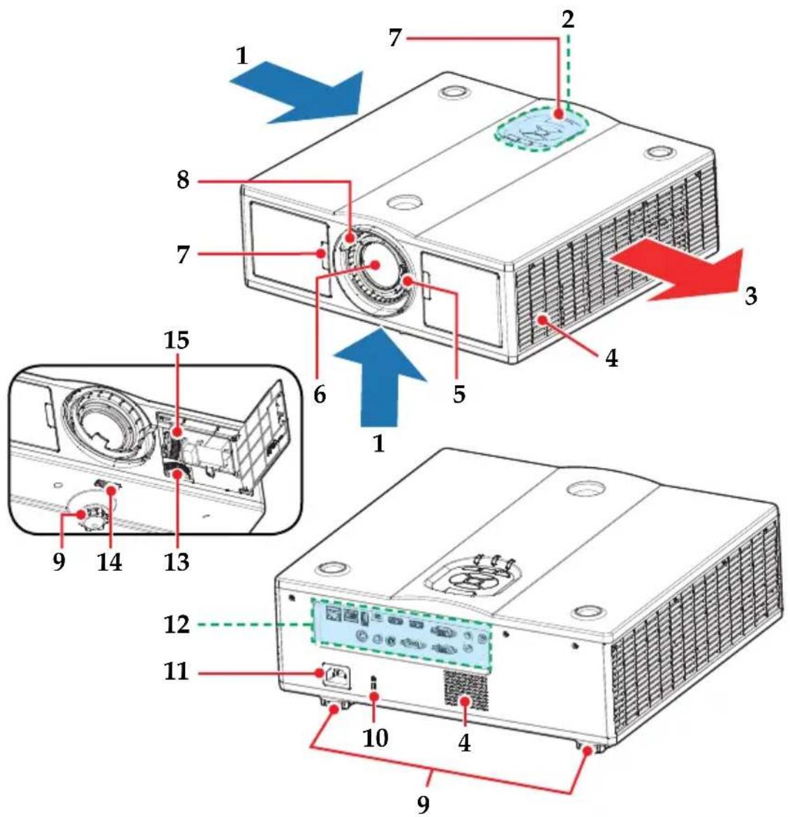 Technical diagram of an electronic device with numbered components and directional arrows indicating assembly or status.