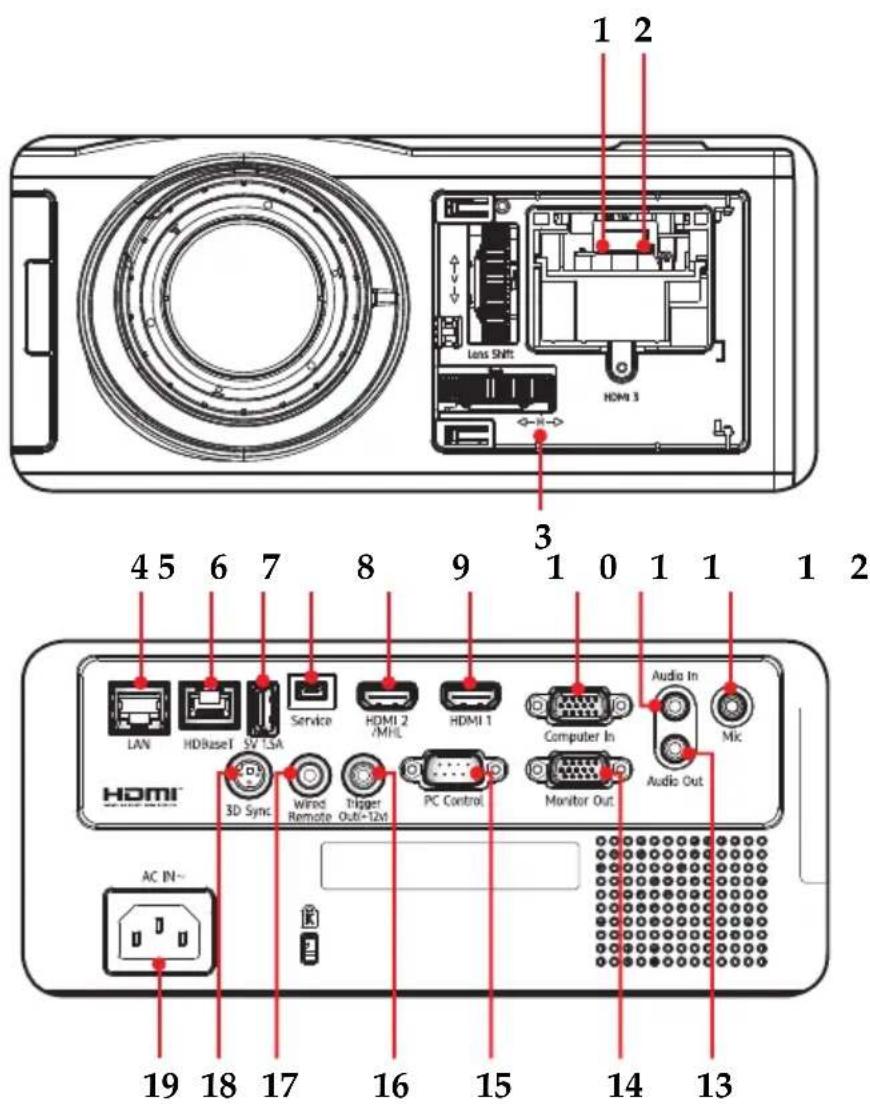 1 2 Lens Shift HDMI 3 4 5 6 7 8 9 1 0 1 1 1 2 LAN HDBaseT SV TSA Service HDMI 2 /MHL HDMI 1 Computer In Audio In HDMI® 3D Sync Wired Remote Trigger Out+12M PC Control Monitor Out Audio Out AC IN~ 19 18 17 16 15 14 13