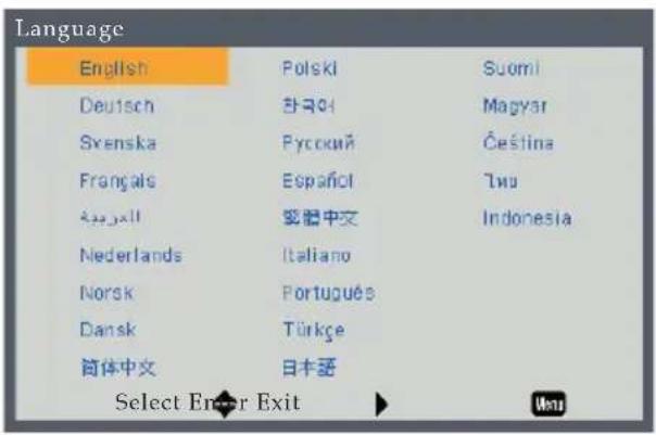 Language English Polski Suomi Deutsch 한국어 Magyar Svenska Rусский Češina Français Espančić 7100 48391 愛體中文 Indonesia Nederlands Italiano Norsk Português Dansk Türkçe 简体中文 日本語 Select Enter Exit Un