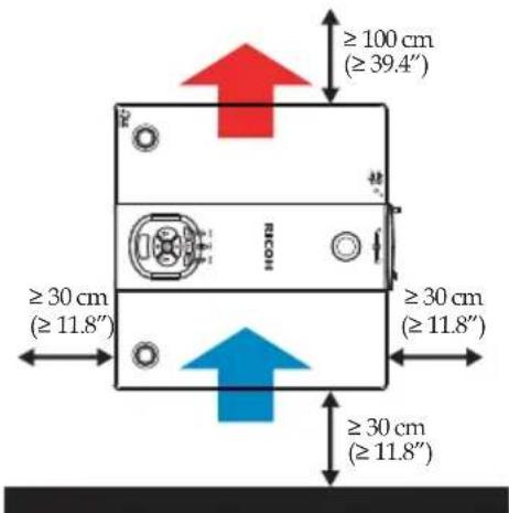 ≥ 100 cm (≥ 39.4") ≥ 30 cm (≥ 11.8") ≥ 30 cm (≥ 11.8") ≥ 30 cm (≥ 11.8")
