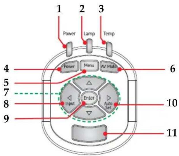 1 2 3 Power Lamp Temp 4 5 6 7 Enter 8 9 10 11