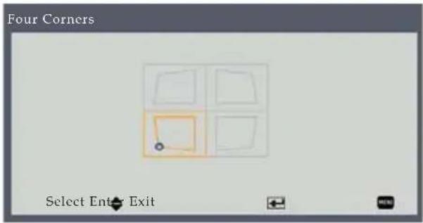 Four Corners Select Enter Exit