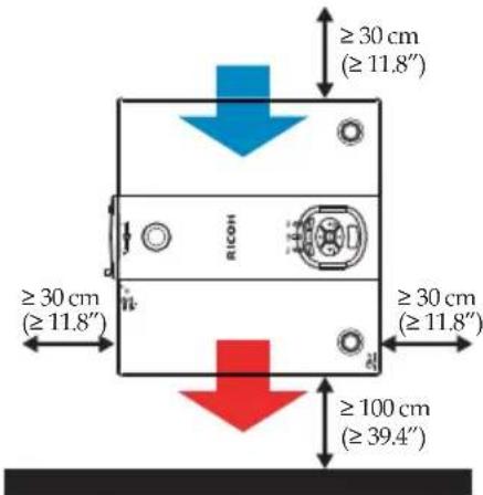 ≥ 30 cm (≥ 11.8") RICOH ≥ 30 cm (≥ 11.8") ≥ 30 cm (≥ 11.8") ≥ 100 cm (≥ 39.4")
