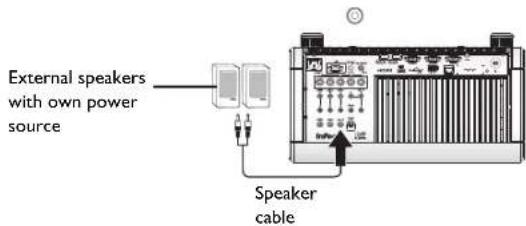 External speakers with own power source Speaker cable