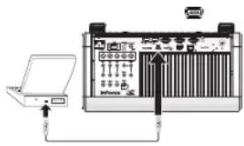 Diagram showing connection between a laptop and an electronic device with labeled ports and connectors