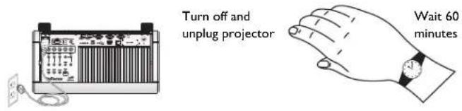 Turn off and unplug projector Wait 60 minutes