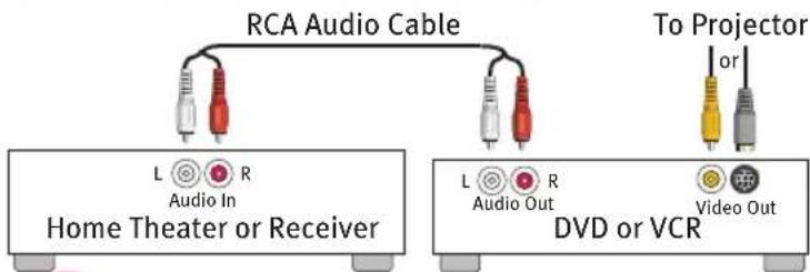 RCA Audio Cable Home Theater or Receiver L Audio In To Projector or L Audio Out DVD or VCR Video Out