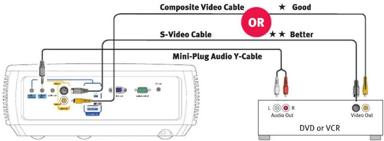 INFOCUS IN2102 - Connect to: DVD or VCR\* (using optional cables) - 1