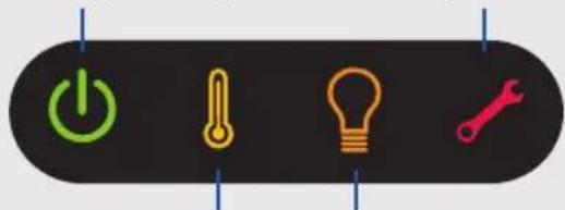 INFOCUS IN2102 - Status Indicator Panel - 1