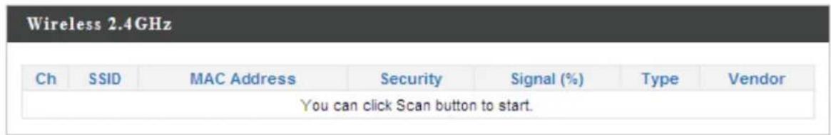 Wireless 2.4GHz Ch SSID MAC Address Security Signal (%) Type Vendor You can click Scan button to start.