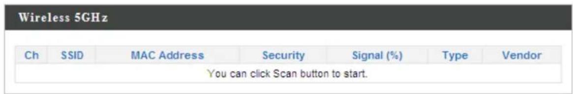 Wireless 5GHz Ch SSID MAC Address Security Signal (%) Type Vendor You can click Scan button to start.