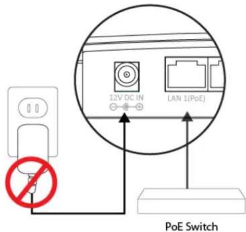 I2V DC IN LAN 1(PoE) PoE Switch