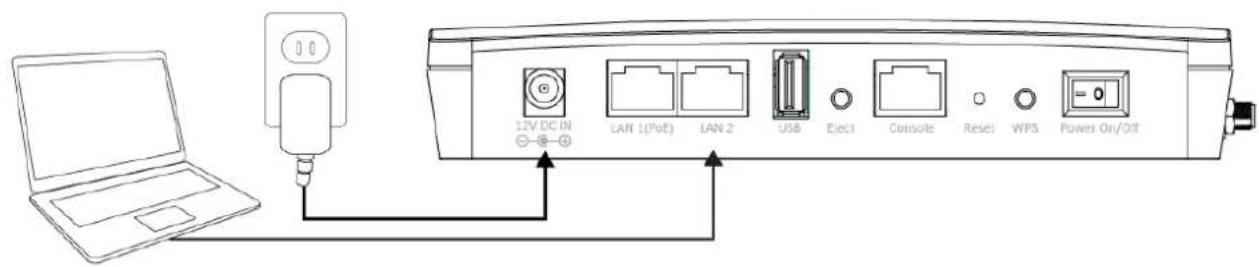 12V DC IN LAN 1 (PoE) LAN 2 USB Elect Console Reset WPS Power On/OT
