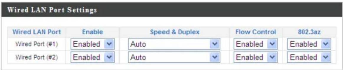 Wired LAN Port Settings Wired LAN Port Enable Speed & Duplex Flow Control 802.3az Wired Port (#1) Enabled Auto Enabled Enabled Wired Port (#2) Enabled Auto Enabled Enabled