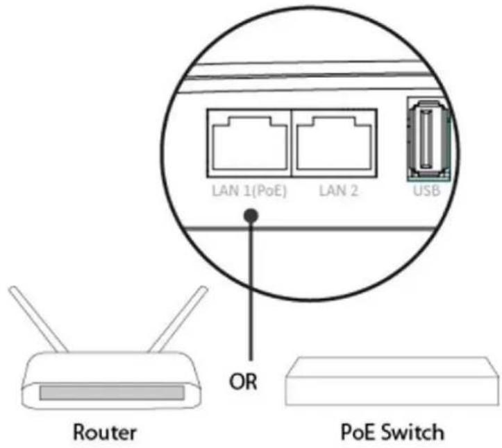 LAN 1(PoE) LAN 2 USB OR Router PoE Switch